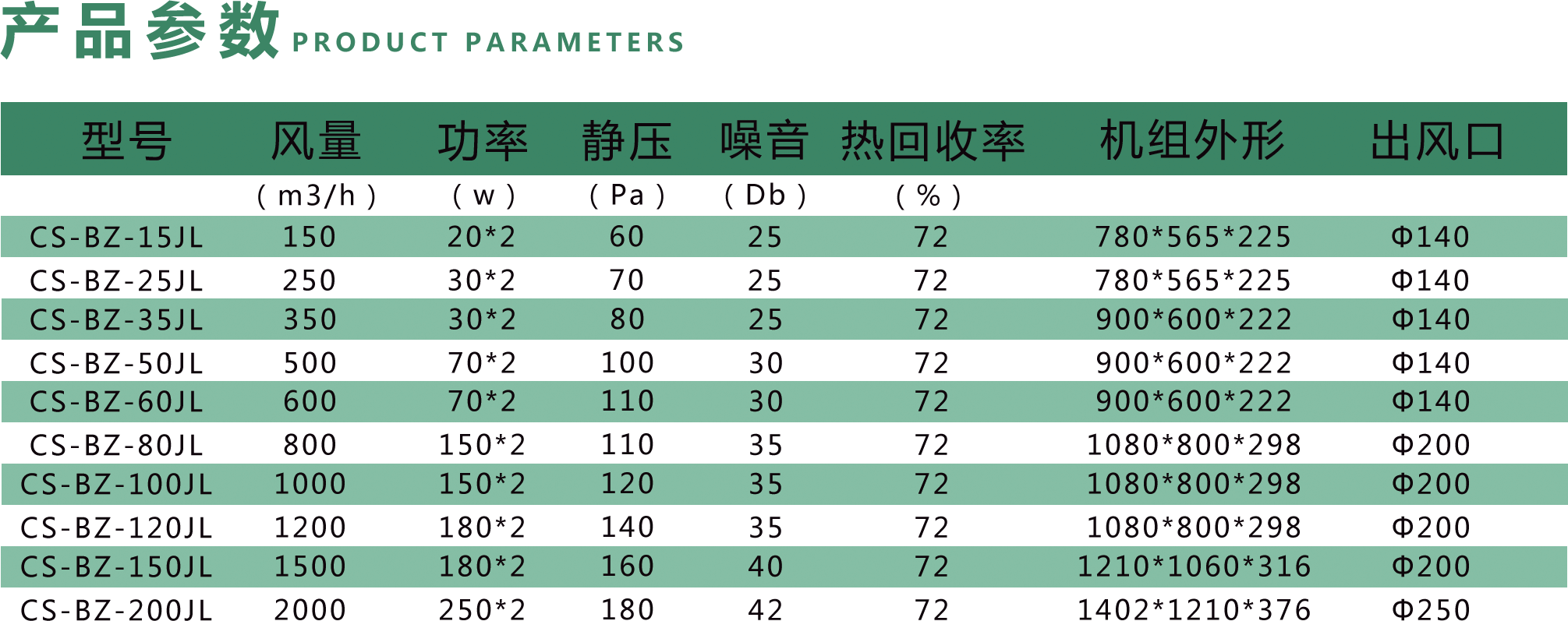 春舍新風系統(tǒng)