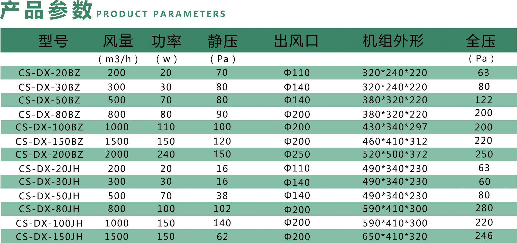 春舍新風(fēng)系統(tǒng)