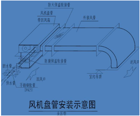 春舍新風系統(tǒng)