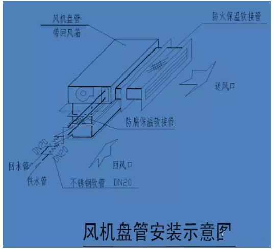 春舍新風系統(tǒng)